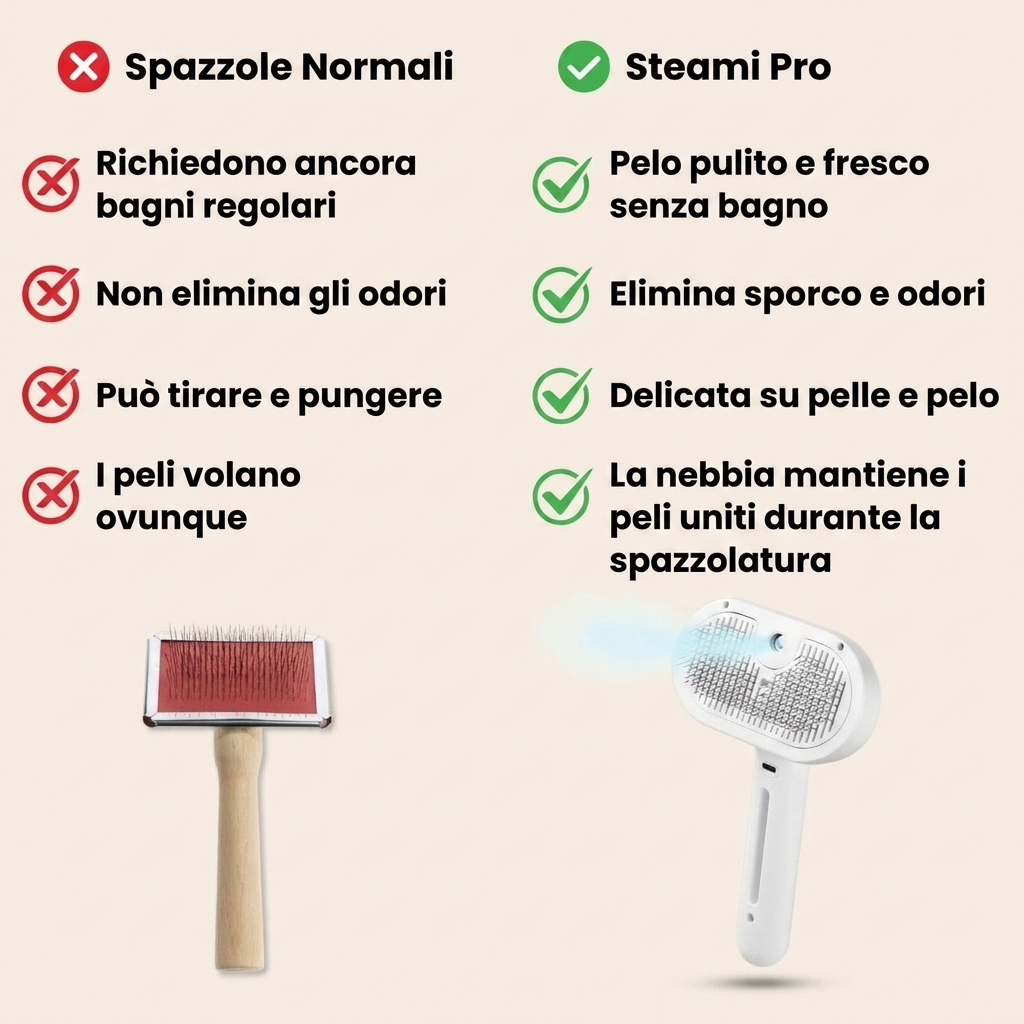 Nestoxa® Vapore Pro | Spazzola Professionale per la Cura del Pelo degli Animali