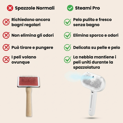 Nestoxa® Vapore Pro | Spazzola Professionale per la Cura del Pelo degli Animali