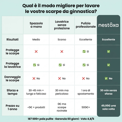 Nestoxa - Sacchetto per il Lavaggio delle Scarpe