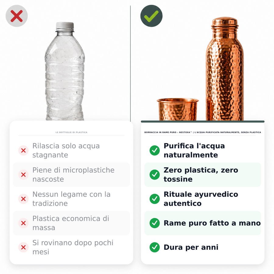 Borraccia in Rame Puro – Nestoxa™ | L'Acqua Purificata Naturalmente, Senza Plastica — main:us_vs_them