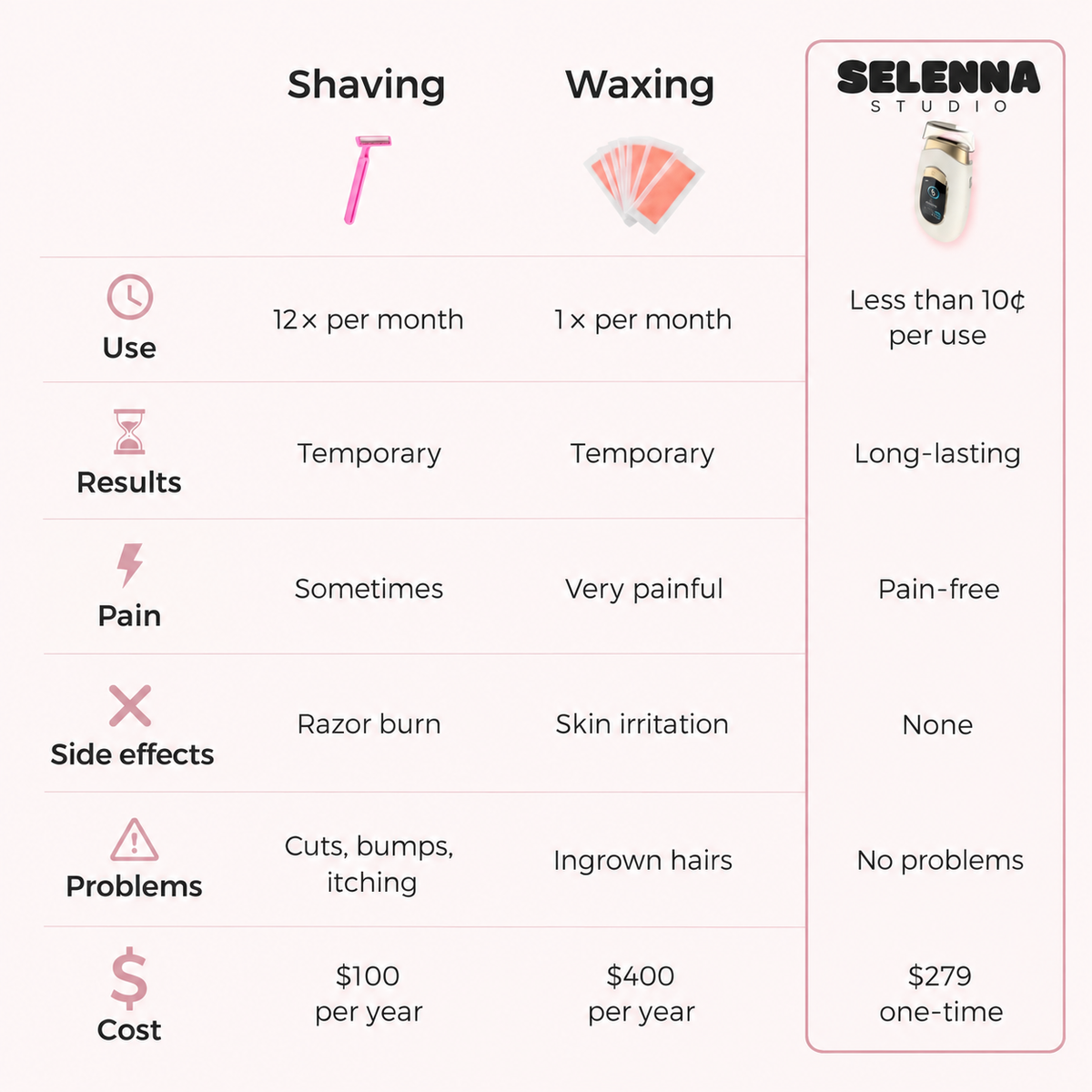SELENNA IPL PRO™