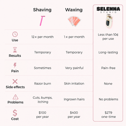 SELENNA IPL PRO™